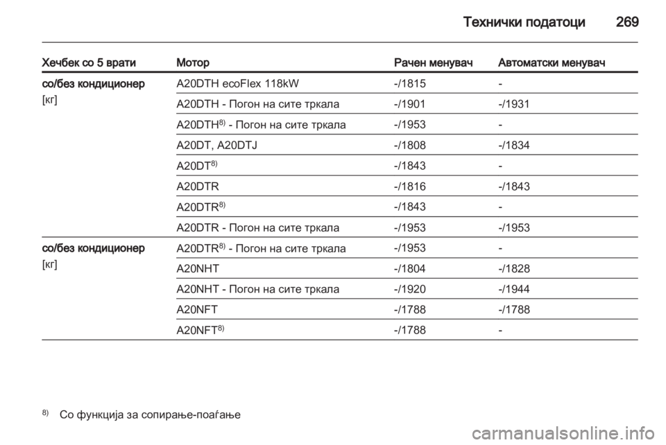 OPEL INSIGNIA 2012 Сопственички прирачник OPEL INSIGNIA 2012 Сопственички прирачник