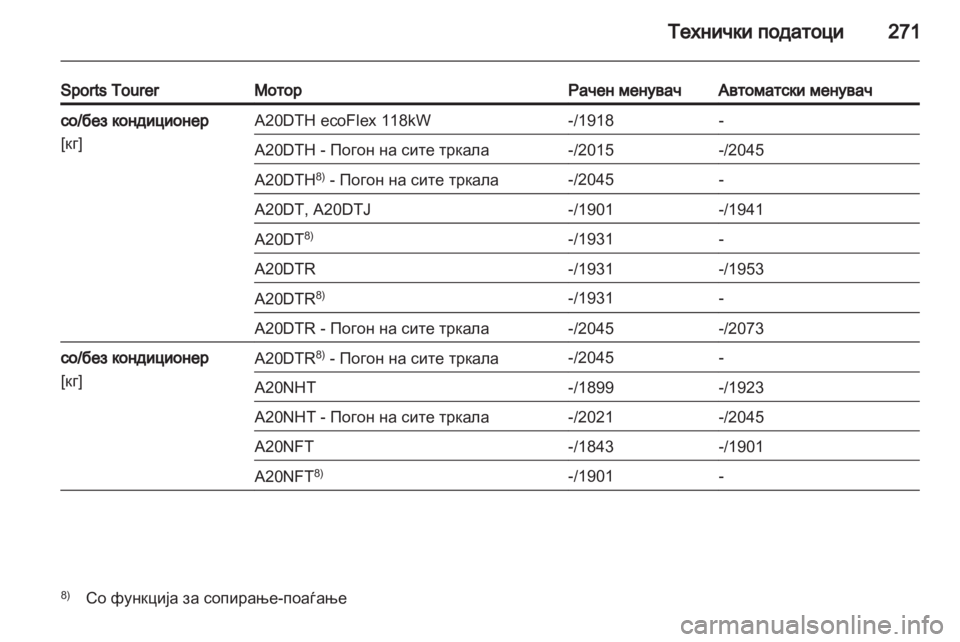 OPEL INSIGNIA 2012 Сопственички прирачник OPEL INSIGNIA 2012 Сопственички прирачник