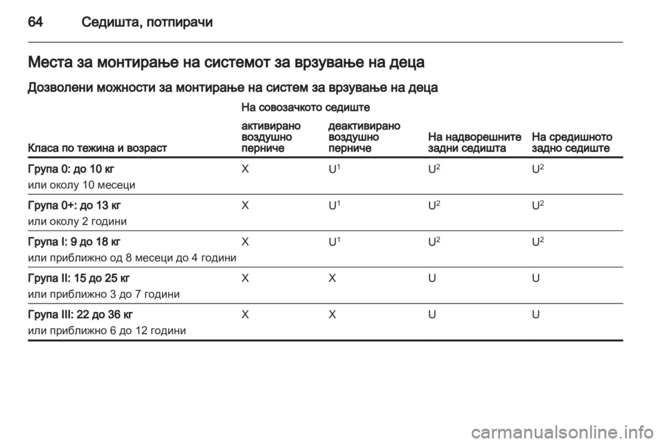 OPEL INSIGNIA 2012 Сопственички прирачник OPEL INSIGNIA 2012 Сопственички прирачник