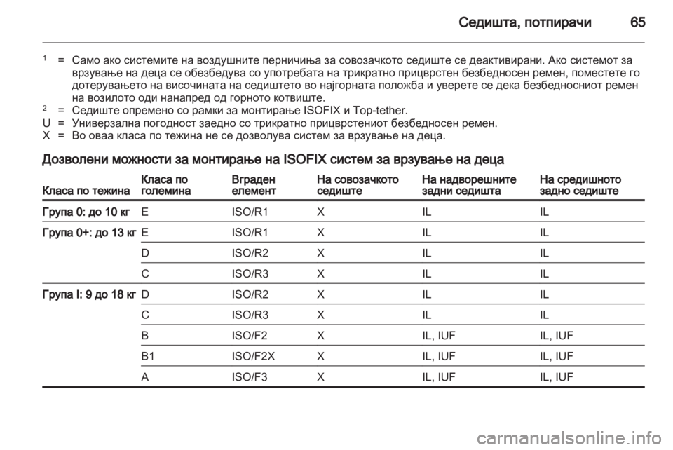 OPEL INSIGNIA 2012 Сопственички прирачник OPEL INSIGNIA 2012 Сопственички прирачник