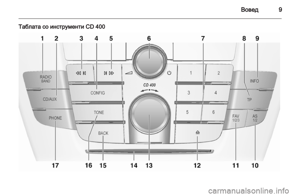 OPEL INSIGNIA 2012.5  Прирачник за инфозабавата 