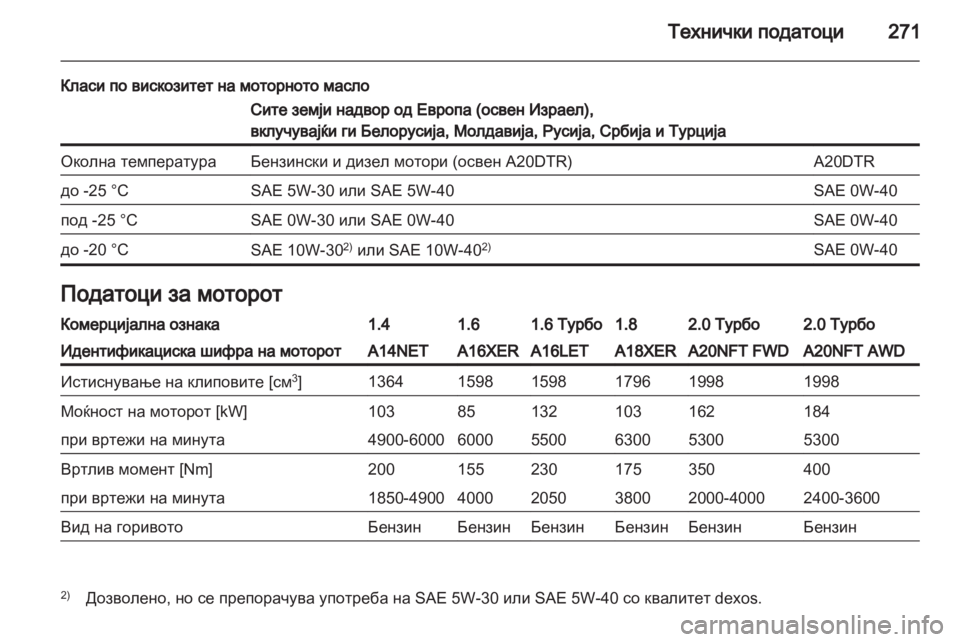 OPEL INSIGNIA 2012.5 Сопственички прирачник OPEL INSIGNIA 2012.5 Сопственички прирачник