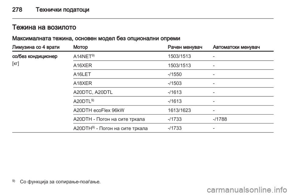 OPEL INSIGNIA 2012.5 Сопственички прирачник OPEL INSIGNIA 2012.5 Сопственички прирачник