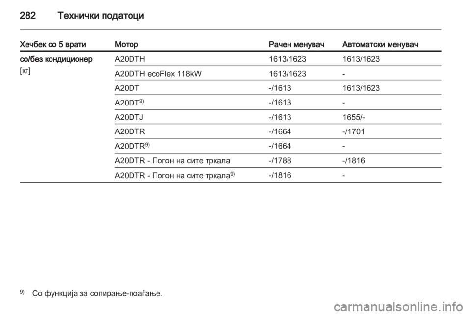 OPEL INSIGNIA 2012.5 Сопственички прирачник OPEL INSIGNIA 2012.5 Сопственички прирачник