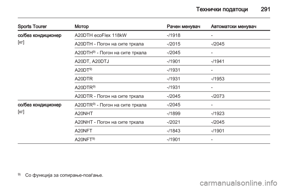 OPEL INSIGNIA 2012.5 Сопственички прирачник OPEL INSIGNIA 2012.5 Сопственички прирачник