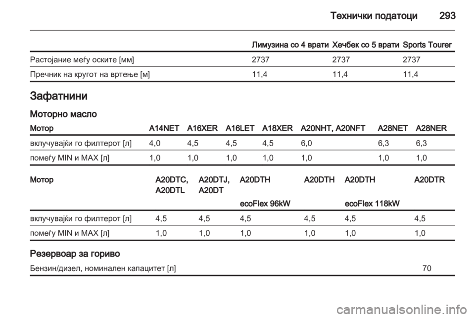 OPEL INSIGNIA 2012.5 Сопственички прирачник OPEL INSIGNIA 2012.5 Сопственички прирачник