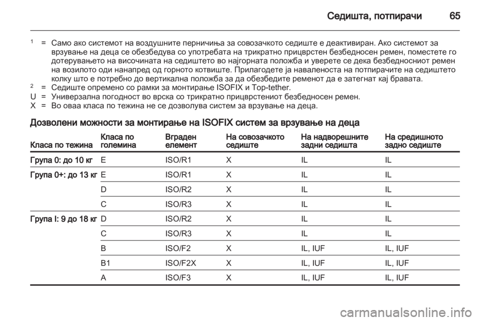 OPEL INSIGNIA 2012.5  Сопственички прирачник 