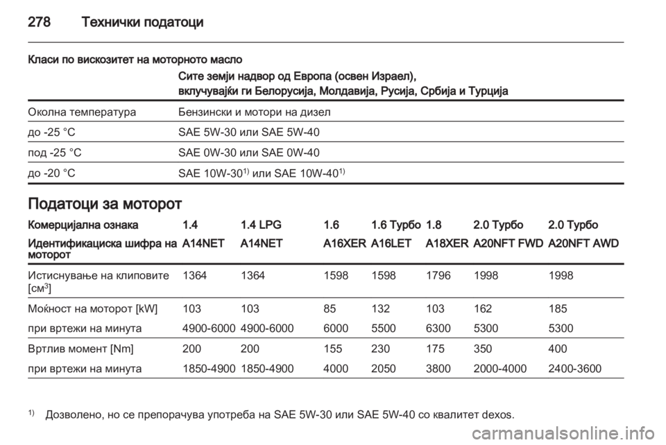 OPEL INSIGNIA 2013  Сопственички прирачник 