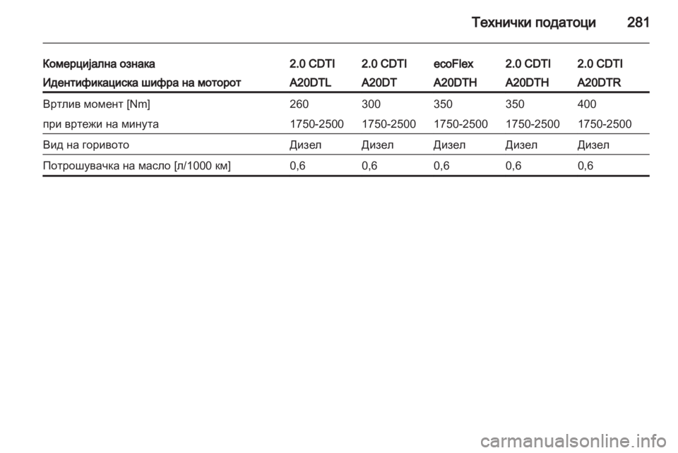 OPEL INSIGNIA 2013 Сопственички прирачник OPEL INSIGNIA 2013 Сопственички прирачник