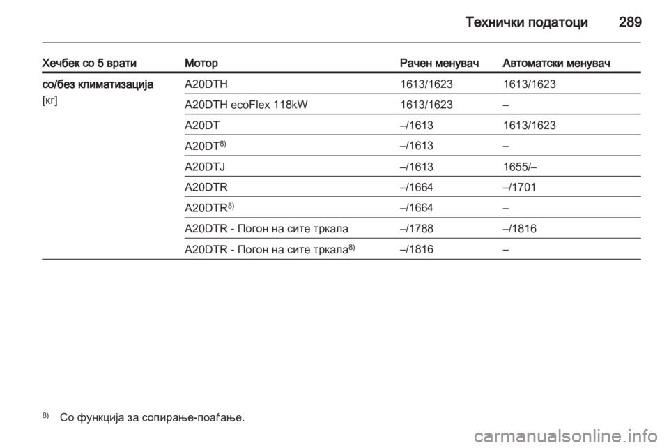 OPEL INSIGNIA 2013 Сопственички прирачник OPEL INSIGNIA 2013 Сопственички прирачник