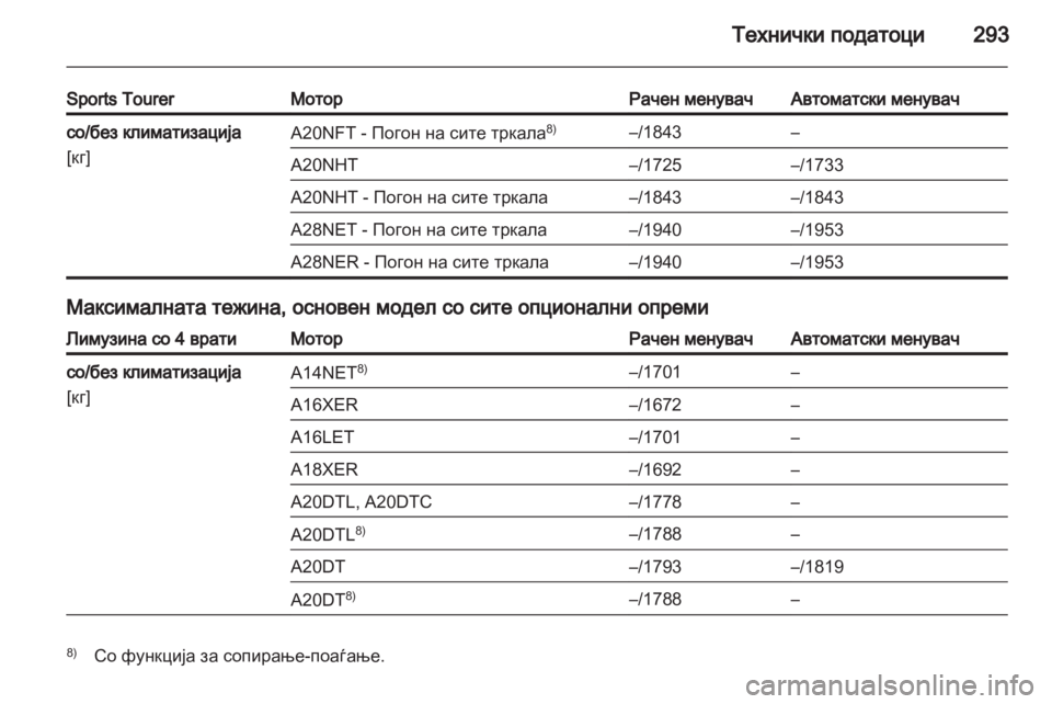 OPEL INSIGNIA 2013 Сопственички прирачник OPEL INSIGNIA 2013 Сопственички прирачник