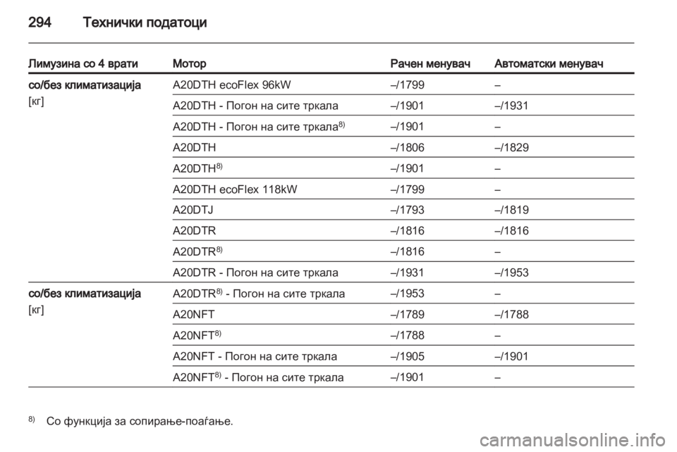 OPEL INSIGNIA 2013 Сопственички прирачник OPEL INSIGNIA 2013 Сопственички прирачник