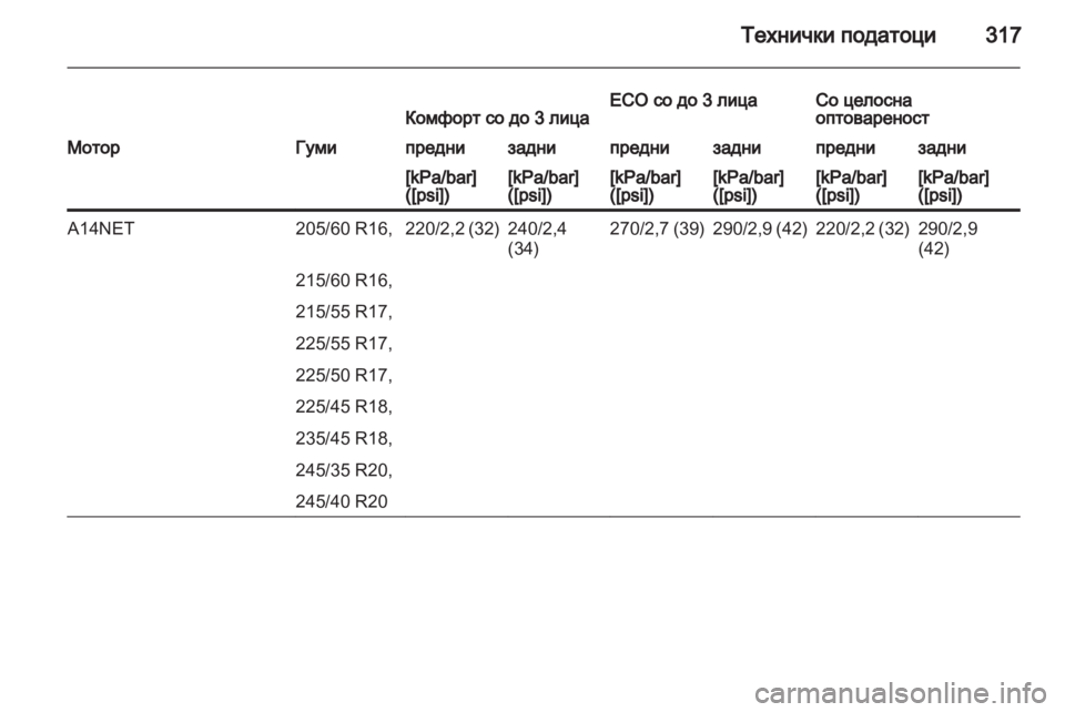 OPEL INSIGNIA 2013  Сопственички прирачник 