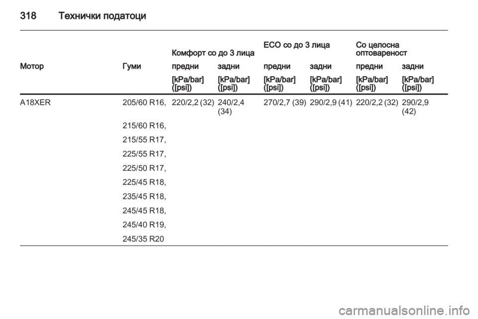 OPEL INSIGNIA 2013  Сопственички прирачник 