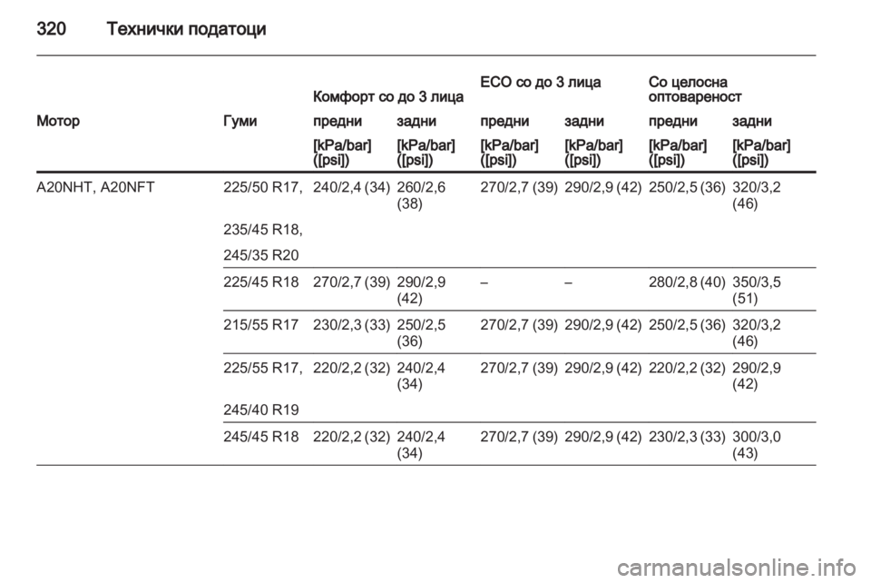 OPEL INSIGNIA 2013 Сопственички прирачник OPEL INSIGNIA 2013 Сопственички прирачник
