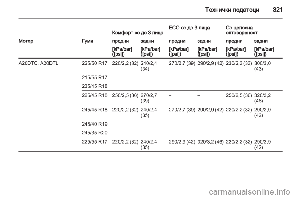 OPEL INSIGNIA 2013 Сопственички прирачник OPEL INSIGNIA 2013 Сопственички прирачник