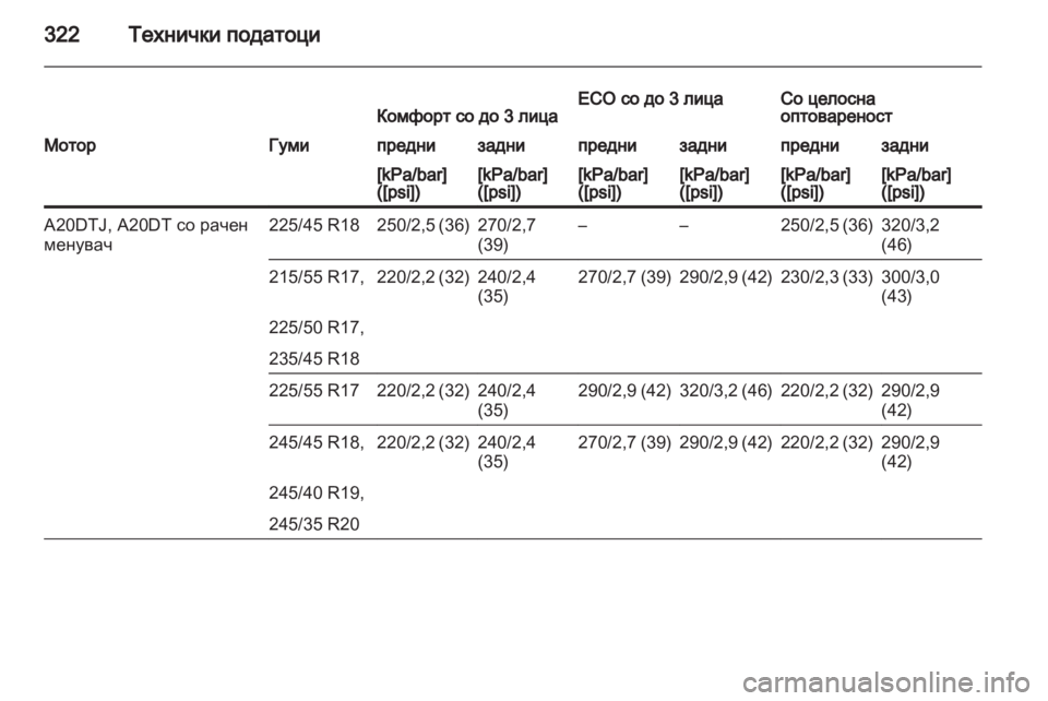 OPEL INSIGNIA 2013 Сопственички прирачник OPEL INSIGNIA 2013 Сопственички прирачник