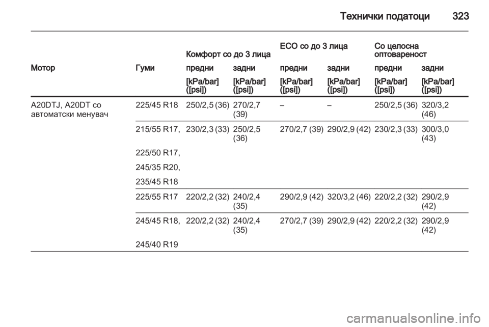 OPEL INSIGNIA 2013 Сопственички прирачник OPEL INSIGNIA 2013 Сопственички прирачник