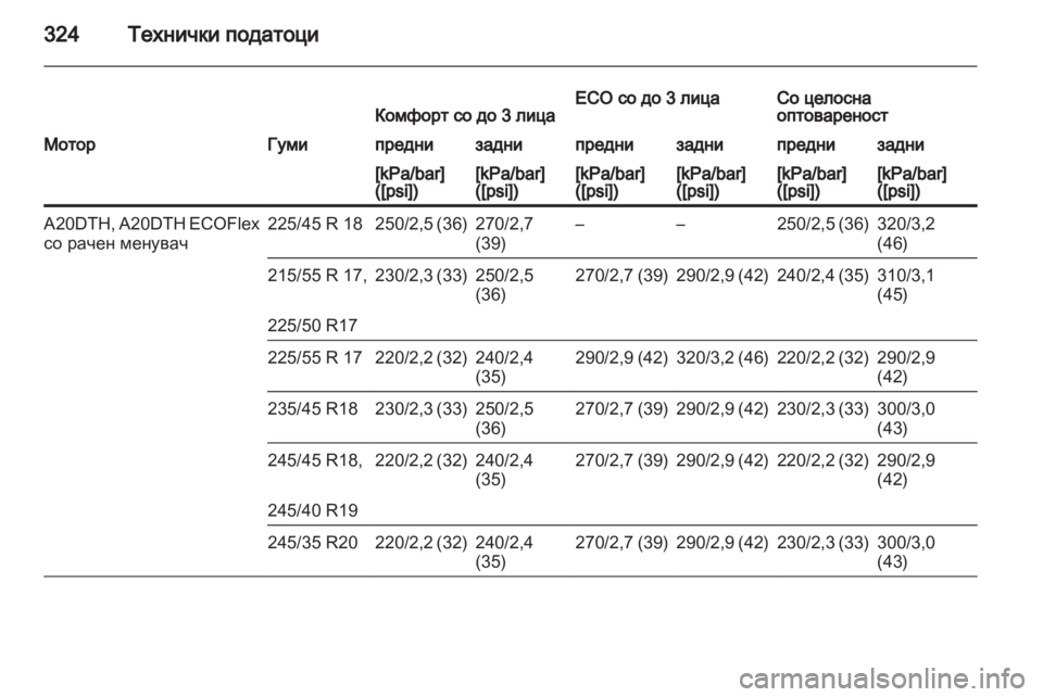 OPEL INSIGNIA 2013 Сопственички прирачник OPEL INSIGNIA 2013 Сопственички прирачник