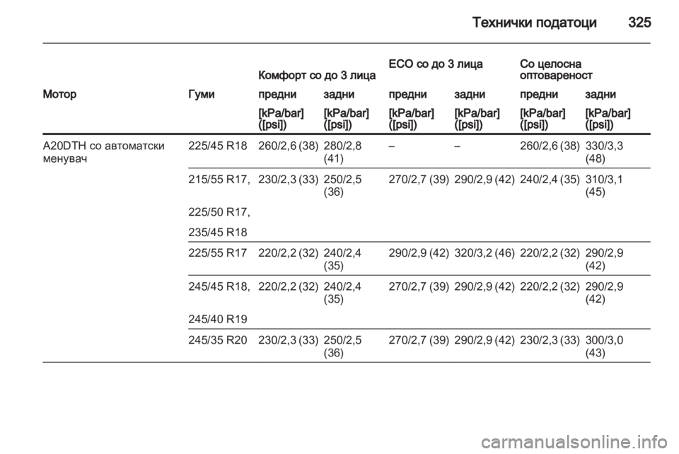 OPEL INSIGNIA 2013 Сопственички прирачник OPEL INSIGNIA 2013 Сопственички прирачник