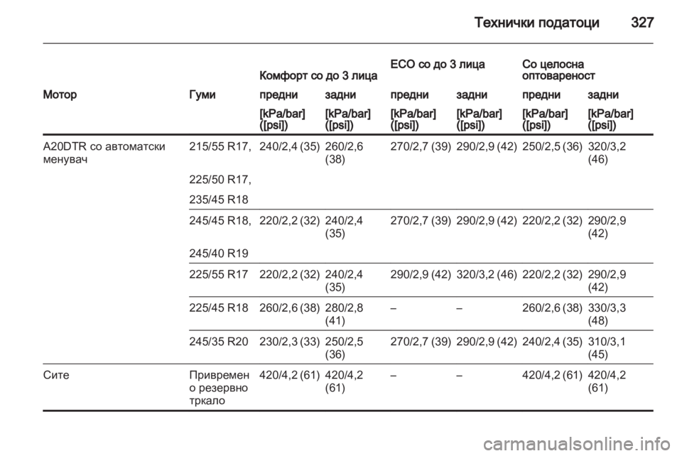 OPEL INSIGNIA 2013 Сопственички прирачник OPEL INSIGNIA 2013 Сопственички прирачник