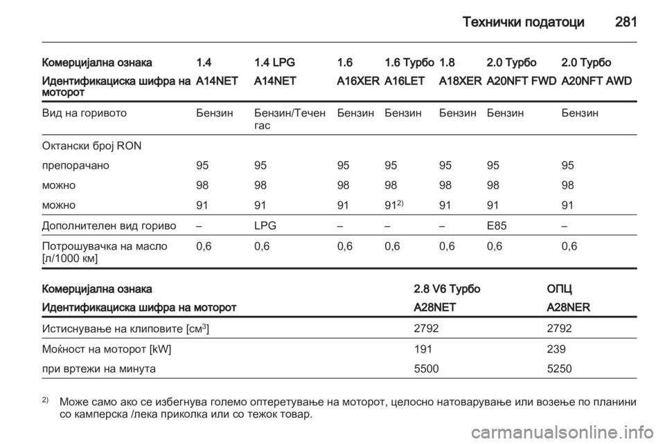 OPEL INSIGNIA 2013.5 Сопственички прирачник OPEL INSIGNIA 2013.5 Сопственички прирачник