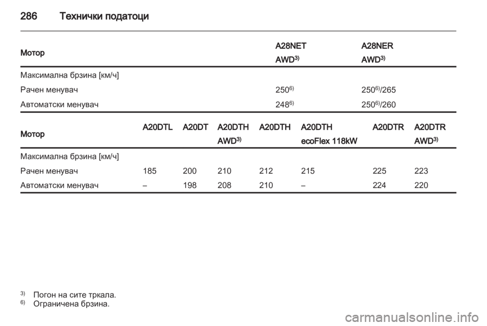 OPEL INSIGNIA 2013.5 Сопственички прирачник OPEL INSIGNIA 2013.5 Сопственички прирачник
