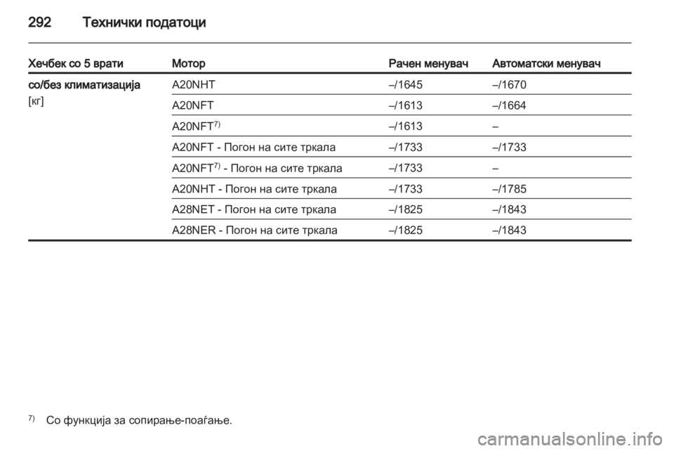 OPEL INSIGNIA 2013.5 Сопственички прирачник OPEL INSIGNIA 2013.5 Сопственички прирачник