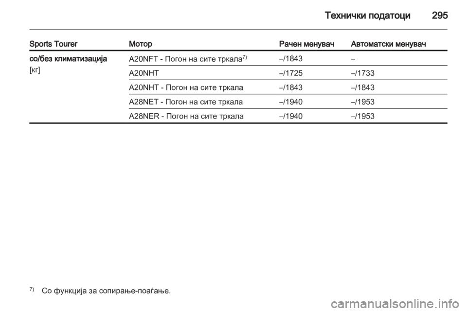 OPEL INSIGNIA 2013.5 Сопственички прирачник OPEL INSIGNIA 2013.5 Сопственички прирачник