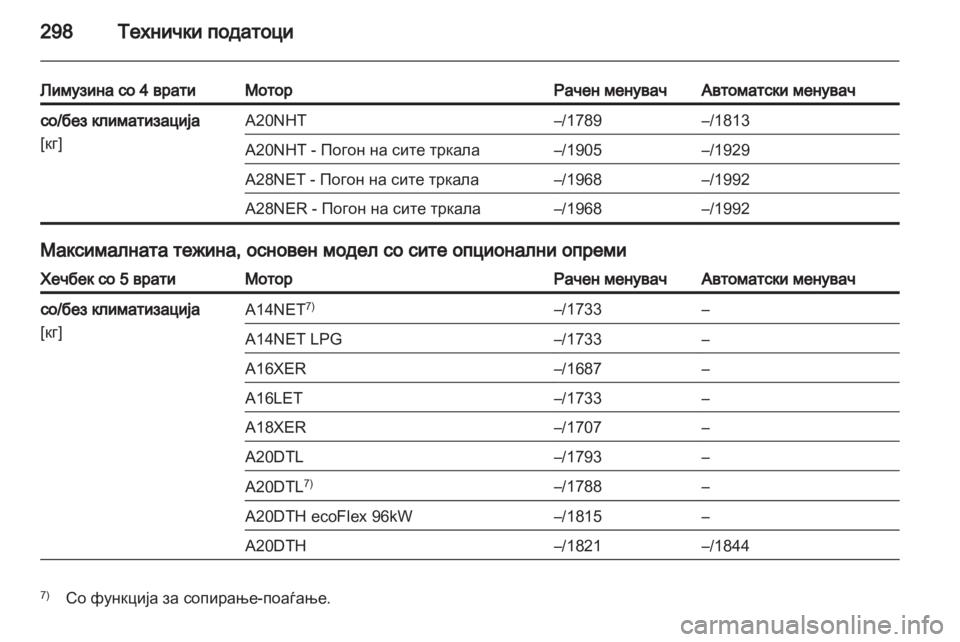 OPEL INSIGNIA 2013.5 Сопственички прирачник OPEL INSIGNIA 2013.5 Сопственички прирачник