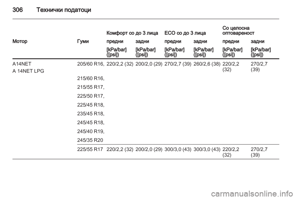 OPEL INSIGNIA 2013.5 Сопственички прирачник OPEL INSIGNIA 2013.5 Сопственички прирачник