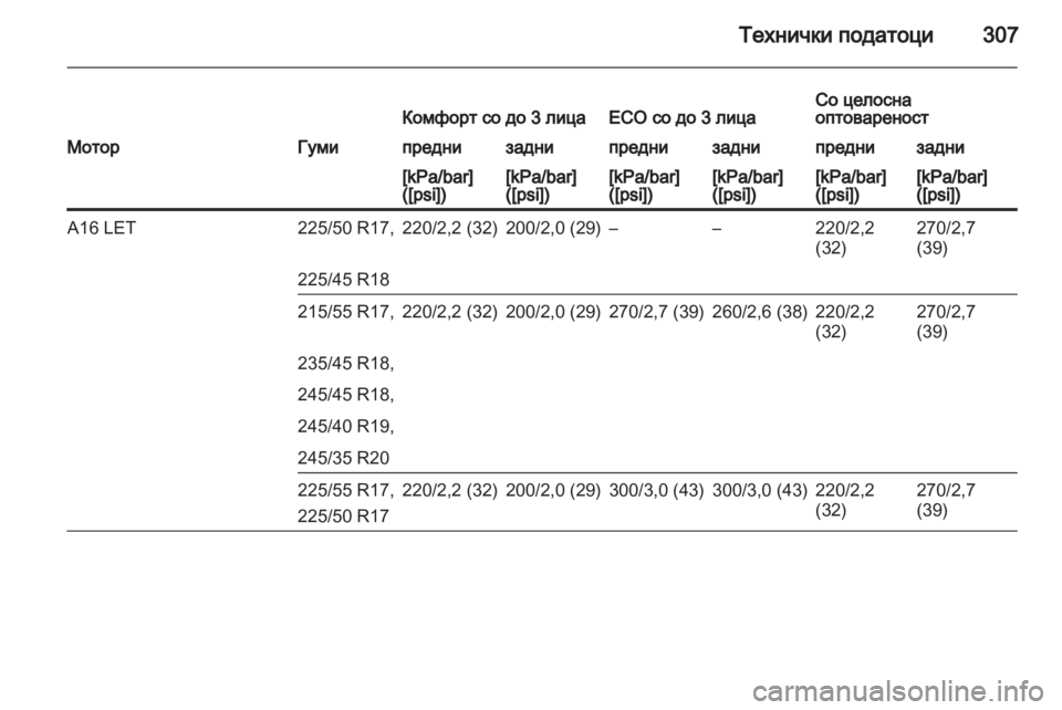 OPEL INSIGNIA 2013.5 Сопственички прирачник OPEL INSIGNIA 2013.5 Сопственички прирачник