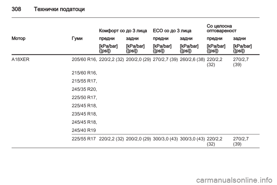 OPEL INSIGNIA 2013.5 Сопственички прирачник OPEL INSIGNIA 2013.5 Сопственички прирачник