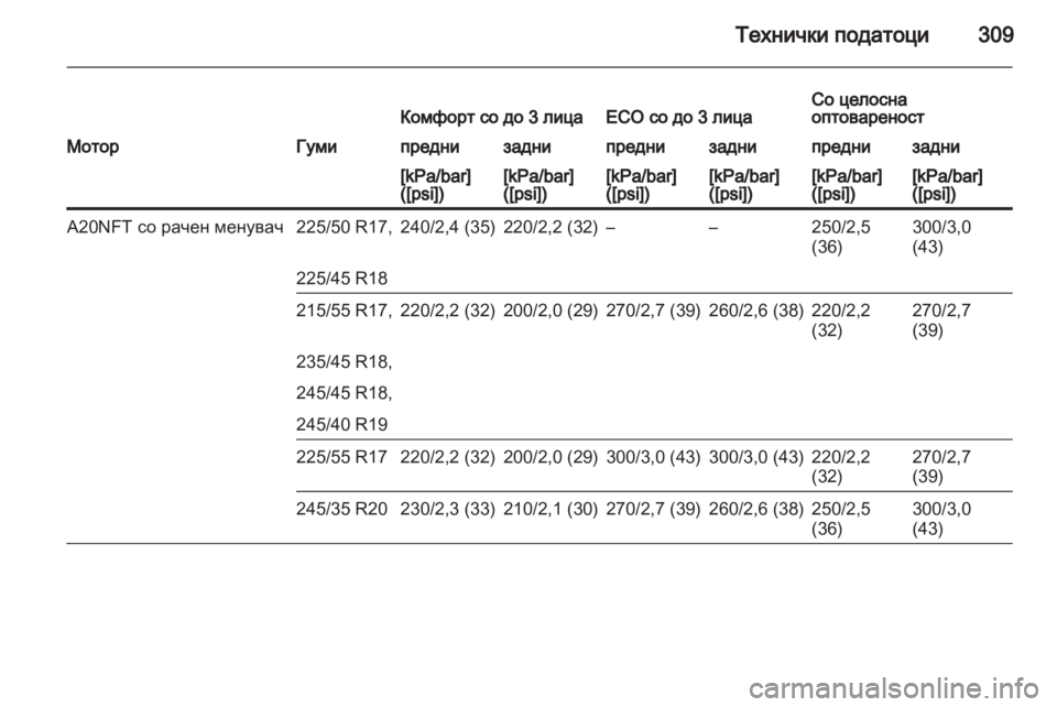OPEL INSIGNIA 2013.5 Сопственички прирачник OPEL INSIGNIA 2013.5 Сопственички прирачник