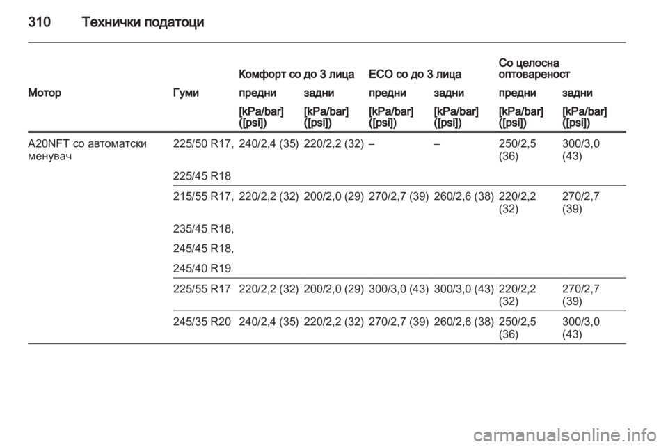 OPEL INSIGNIA 2013.5 Сопственички прирачник OPEL INSIGNIA 2013.5 Сопственички прирачник