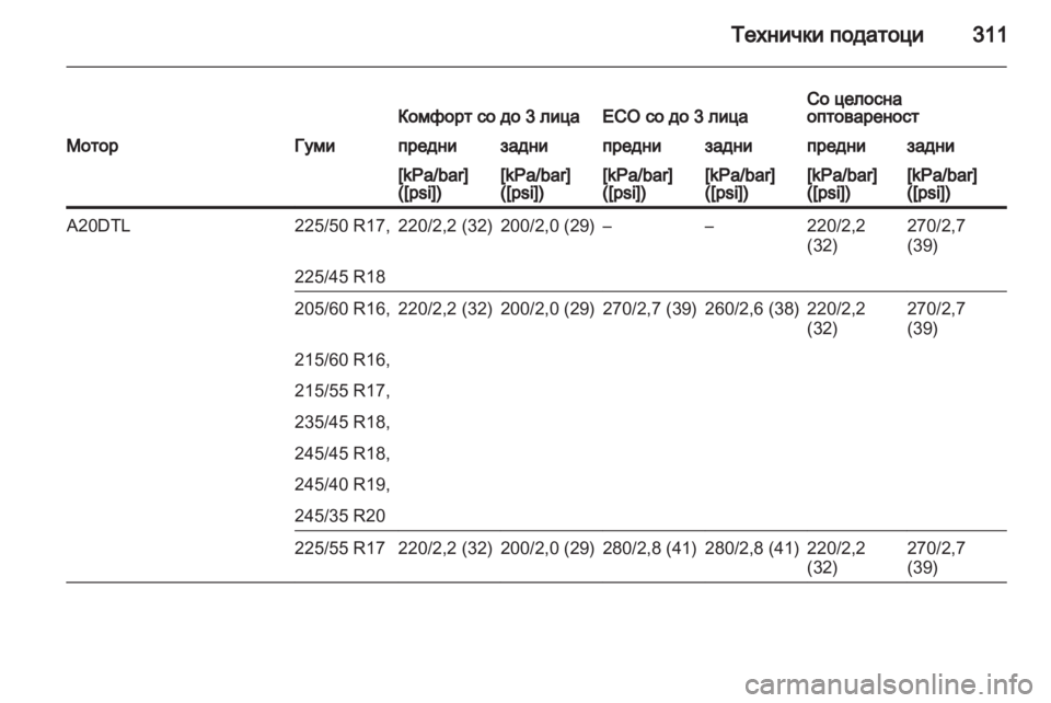 OPEL INSIGNIA 2013.5 Сопственички прирачник OPEL INSIGNIA 2013.5 Сопственички прирачник