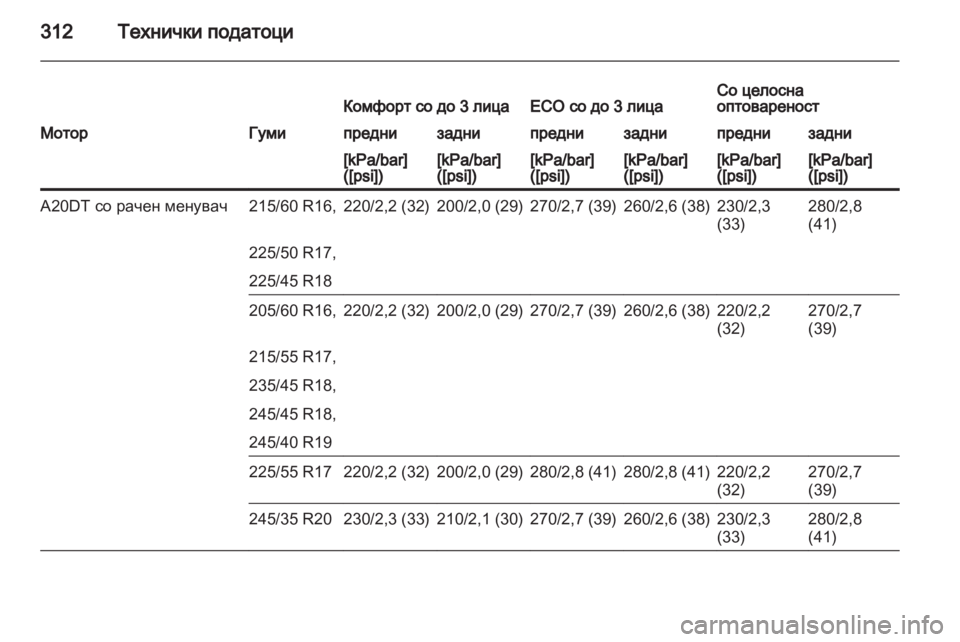 OPEL INSIGNIA 2013.5 Сопственички прирачник OPEL INSIGNIA 2013.5 Сопственички прирачник