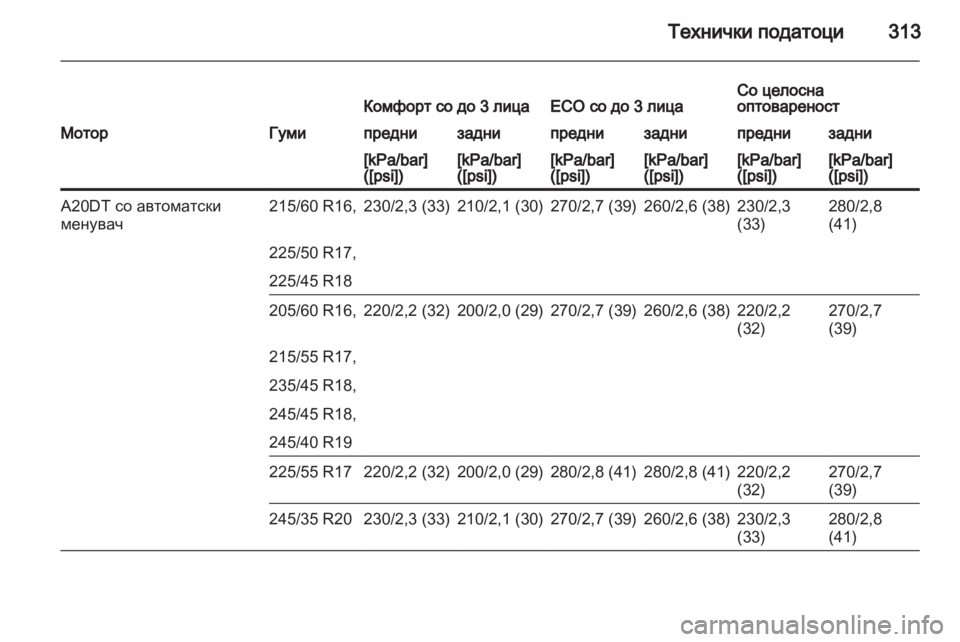 OPEL INSIGNIA 2013.5 Сопственички прирачник OPEL INSIGNIA 2013.5 Сопственички прирачник