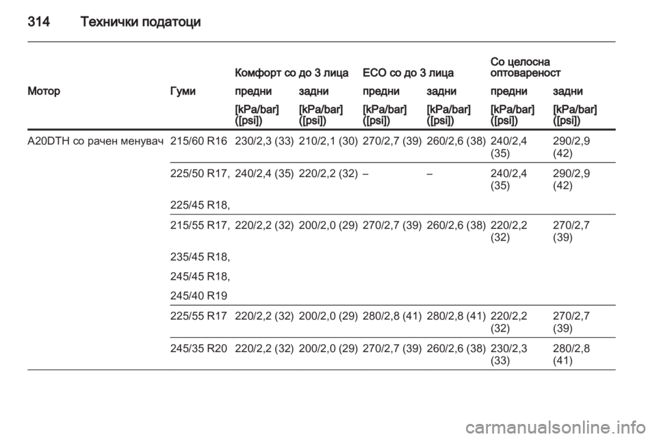 OPEL INSIGNIA 2013.5 Сопственички прирачник OPEL INSIGNIA 2013.5 Сопственички прирачник