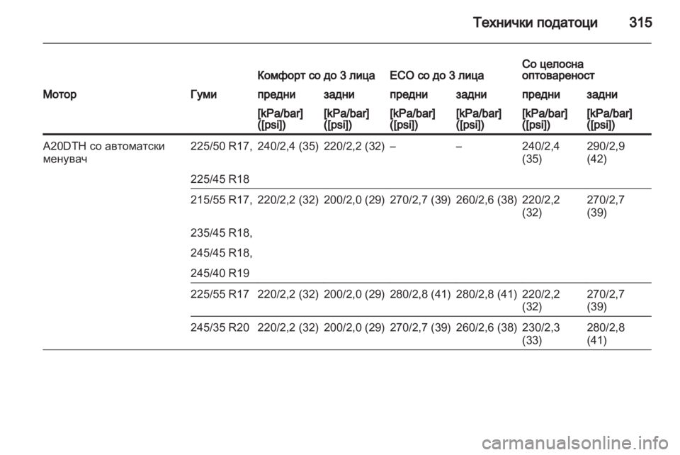 OPEL INSIGNIA 2013.5 Сопственички прирачник OPEL INSIGNIA 2013.5 Сопственички прирачник