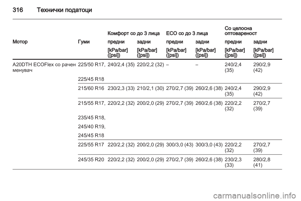 OPEL INSIGNIA 2013.5 Сопственички прирачник OPEL INSIGNIA 2013.5 Сопственички прирачник