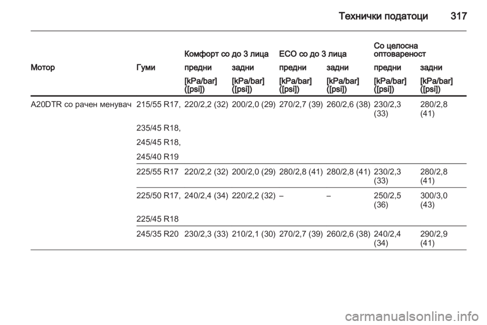 OPEL INSIGNIA 2013.5 Сопственички прирачник OPEL INSIGNIA 2013.5 Сопственички прирачник