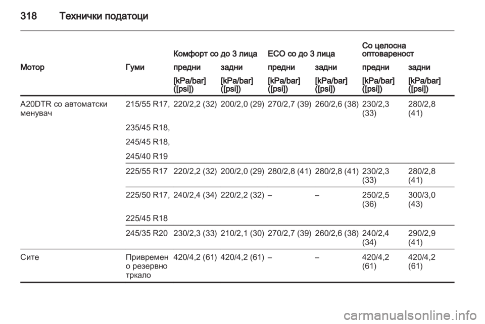 OPEL INSIGNIA 2013.5 Сопственички прирачник OPEL INSIGNIA 2013.5 Сопственички прирачник