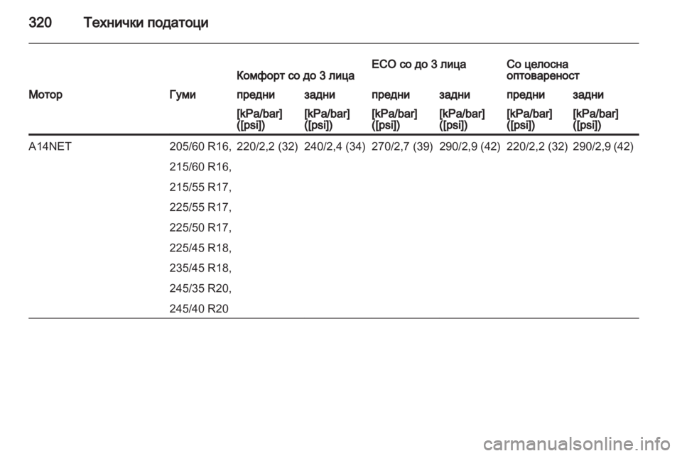 OPEL INSIGNIA 2013.5 Сопственички прирачник OPEL INSIGNIA 2013.5 Сопственички прирачник