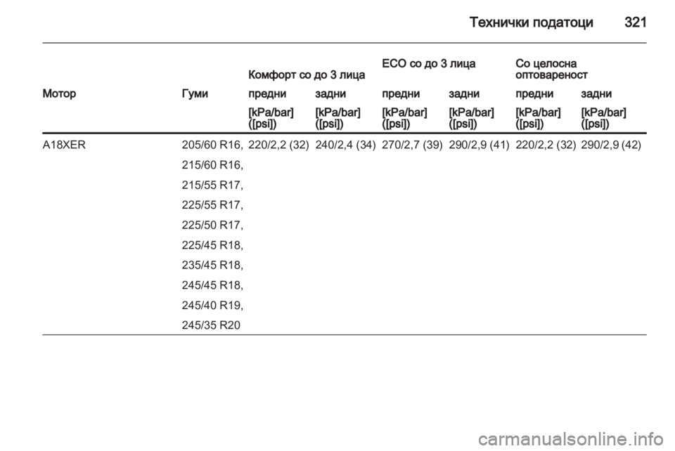 OPEL INSIGNIA 2013.5 Сопственички прирачник OPEL INSIGNIA 2013.5 Сопственички прирачник