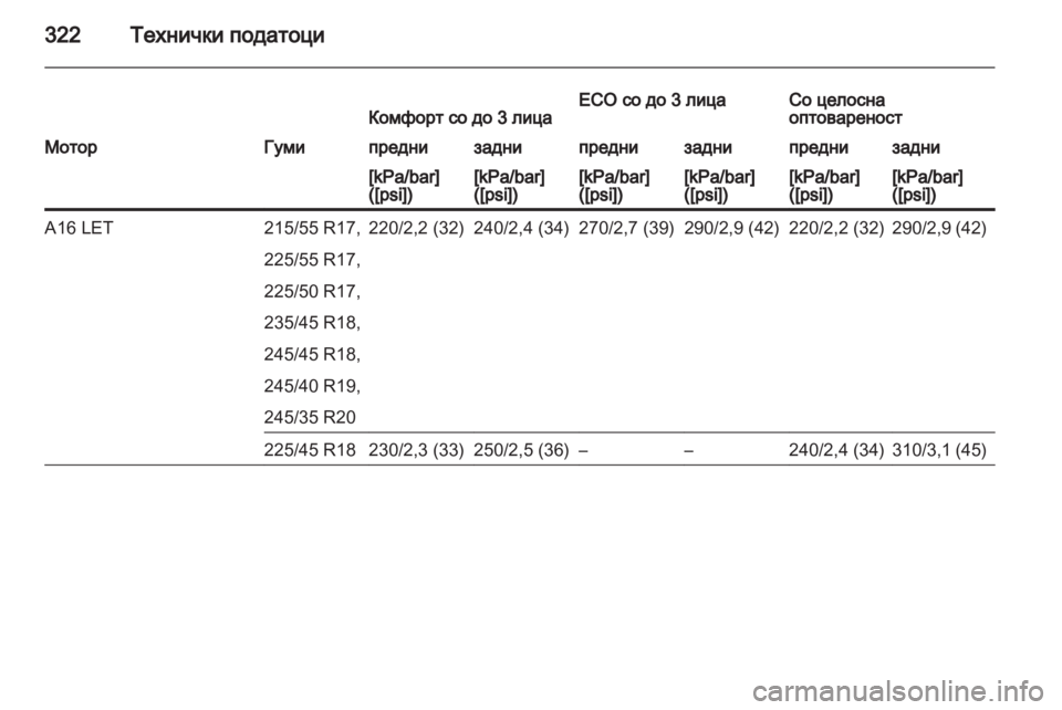 OPEL INSIGNIA 2013.5 Сопственички прирачник OPEL INSIGNIA 2013.5 Сопственички прирачник