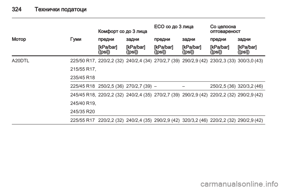 OPEL INSIGNIA 2013.5 Сопственички прирачник OPEL INSIGNIA 2013.5 Сопственички прирачник