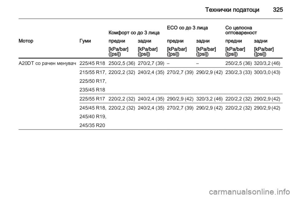 OPEL INSIGNIA 2013.5 Сопственички прирачник OPEL INSIGNIA 2013.5 Сопственички прирачник