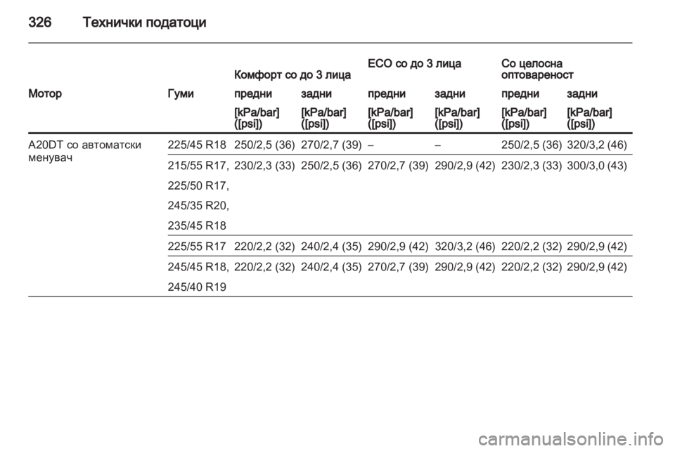 OPEL INSIGNIA 2013.5 Сопственички прирачник OPEL INSIGNIA 2013.5 Сопственички прирачник