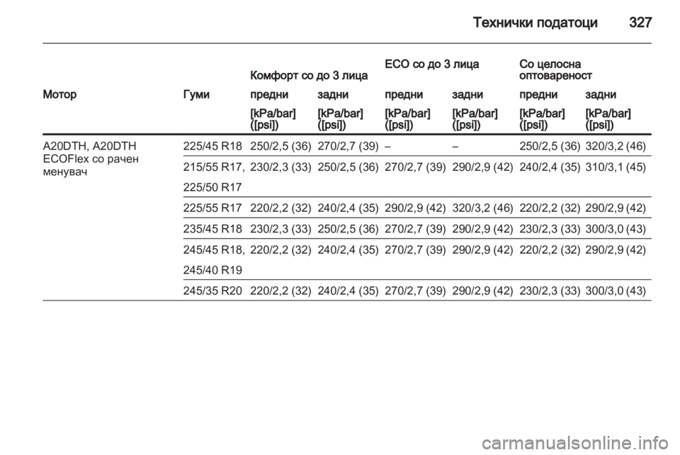 OPEL INSIGNIA 2013.5 Сопственички прирачник OPEL INSIGNIA 2013.5 Сопственички прирачник